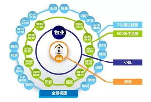 2019,物業(yè)管理關鍵詞