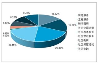 物業(yè)管理市場分析報告 2020 2026年中國物業(yè)管理行業(yè)全景調研及發(fā)展前景預測報告 