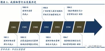 華創(chuàng)證券 物業(yè)管理屬朝陽行業(yè),推薦背靠母公司型及優(yōu)質服務型物管公司