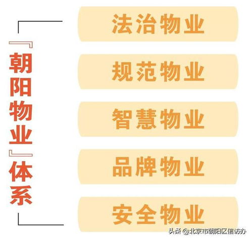 朝陽(yáng)這五年 ① 奮進(jìn)新時(shí)代 黨建譜新篇