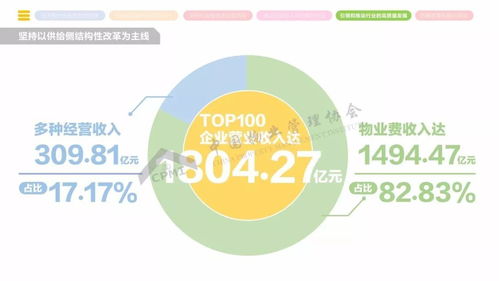 2018年全國(guó)物業(yè)管理行業(yè)發(fā)展報(bào)告 正式發(fā)布