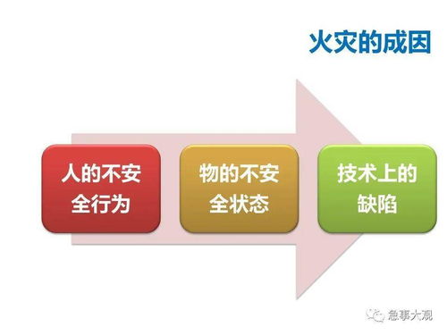 實務 物業(yè)管理中的安全管理
