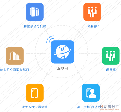 物業(yè)管理系統(tǒng)的核心功能與行業(yè)價(jià)值